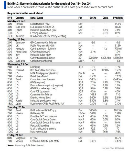 Key Events This Quiet Week Lower Tier Data Releases Oak Tree Asset Management